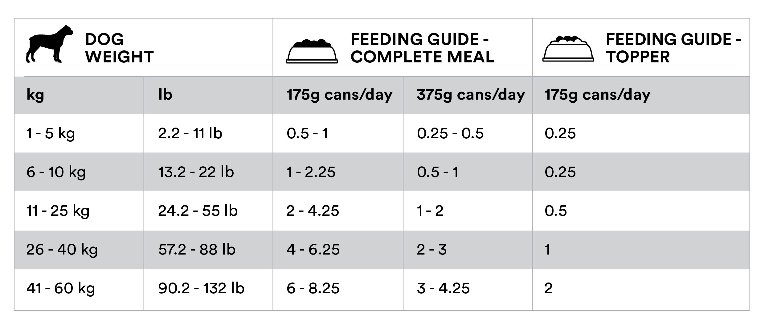 4health puppy store food feeding chart