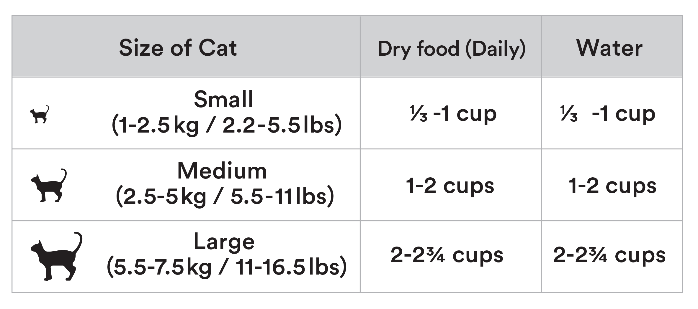 Tu Meke Freeze Dried Cat Feeding Guide