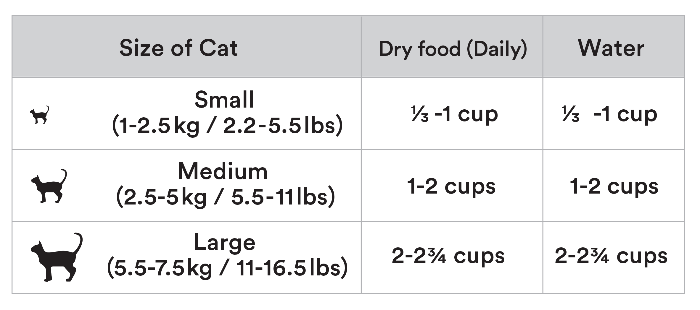 Freeze Dried Raw Cat Food Venison Salmon Mackerel Tu Meke